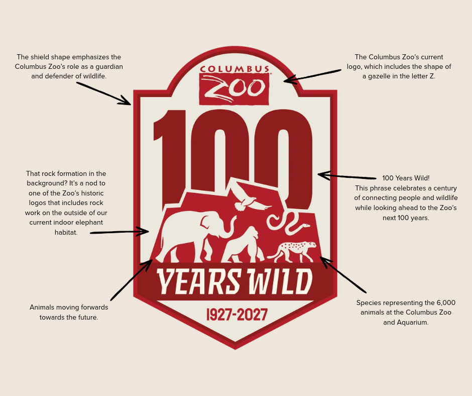 explanation of graphic for the Columbus Zoo