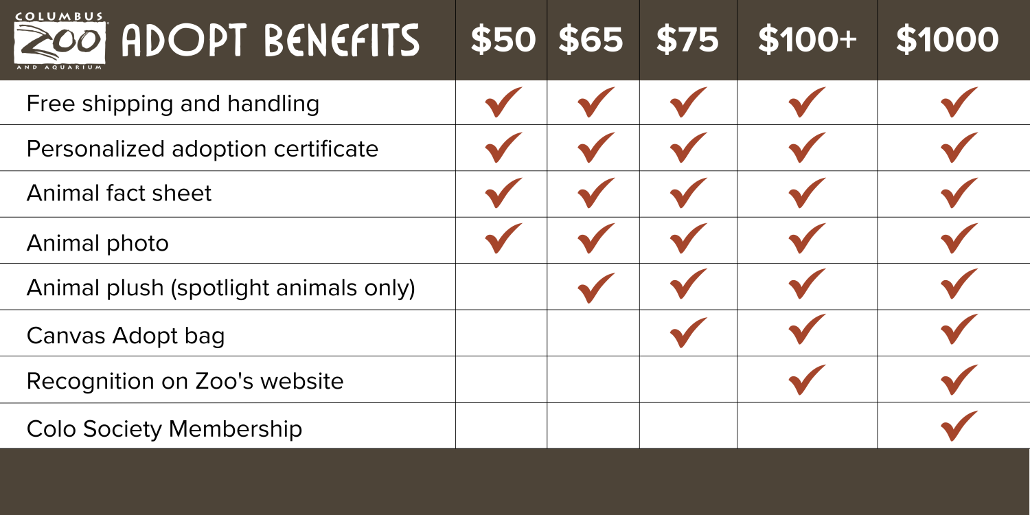 benefit chart graphic